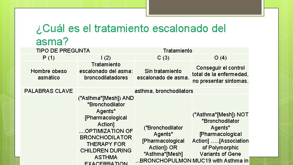 ¿Cuál es el tratamiento escalonado del asma? TIPO DE PREGUNTA P (1) Hombre obeso