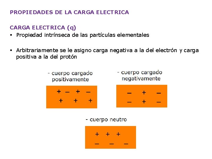 PROPIEDADES DE LA CARGA ELECTRICA (q) § Propiedad intrínseca de las partículas elementales §