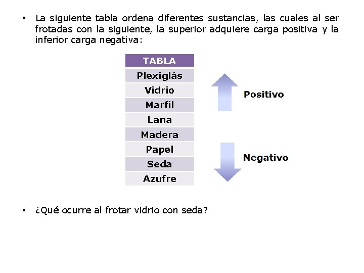 § La siguiente tabla ordena diferentes sustancias, las cuales al ser frotadas con la