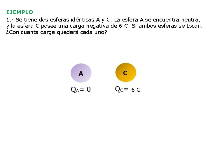 EJEMPLO 1. - Se tiene dos esferas idénticas A y C. La esfera A