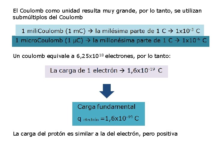 El Coulomb como unidad resulta muy grande, por lo tanto, se utilizan submúltiplos del