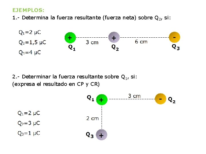 EJEMPLOS: 1. - Determina la fuerza resultante (fuerza neta) sobre Q 2, si: 2.