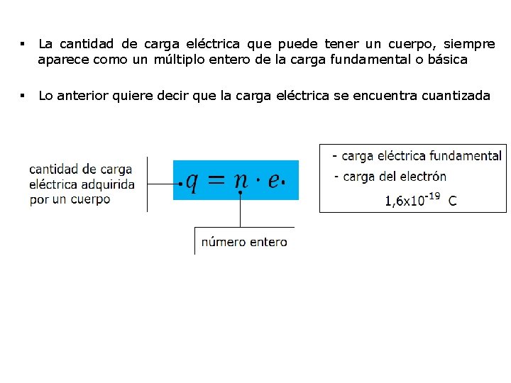 § La cantidad de carga eléctrica que puede tener un cuerpo, siempre aparece como