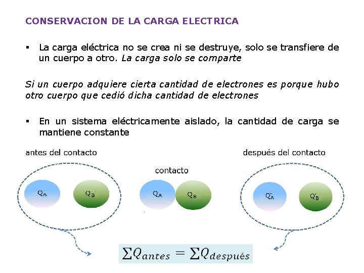 CONSERVACION DE LA CARGA ELECTRICA § La carga eléctrica no se crea ni se