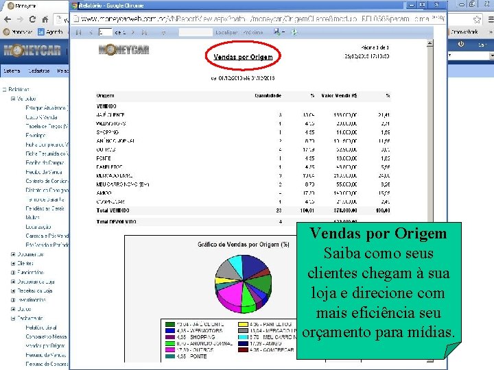 Vendas por Origem Saiba como seus clientes chegam à sua loja e direcione com