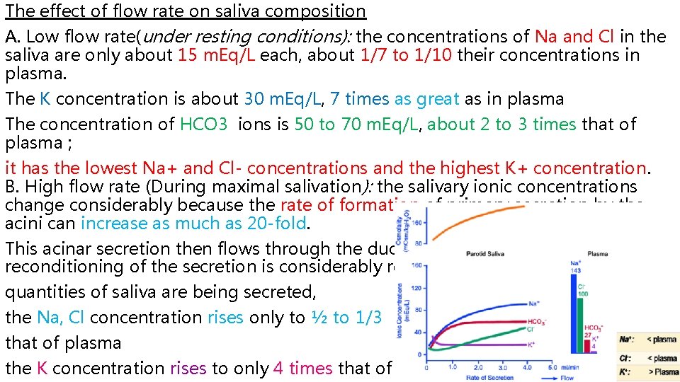 The effect of flow rate on saliva composition A. Low flow rate(under resting conditions):