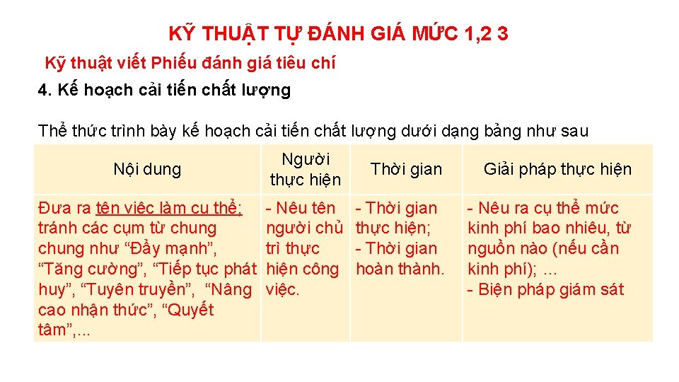 KỸ THUẬT TỰ ĐÁNH GIÁ MỨC 1, 2 3 Kỹ thuật viết Phiếu đánh