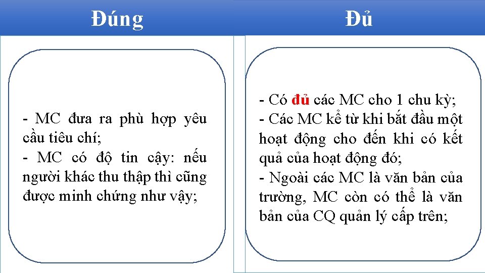 Đúng Đủ - MC đưa ra phù hợp yêu cầu tiêu chí; - MC