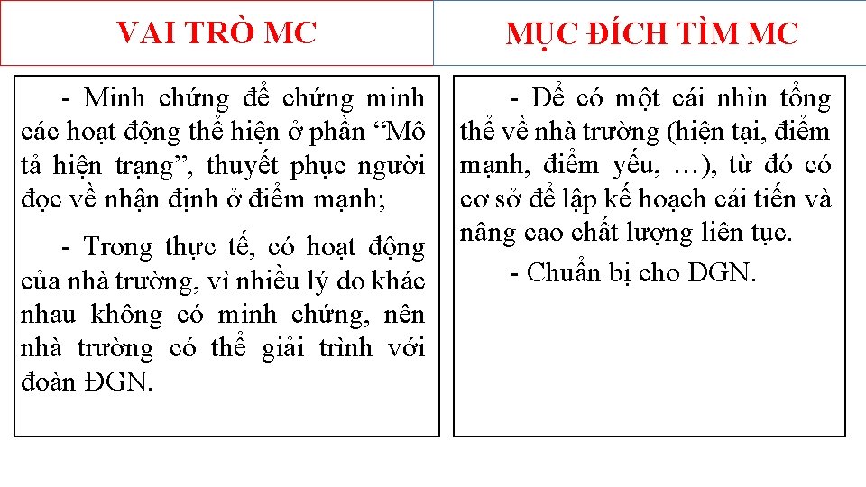 VAI TRÒ MC MỤC ĐÍCH TÌM MC - Minh chứng để chứng minh các