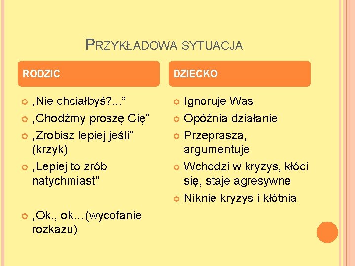 PRZYKŁADOWA SYTUACJA RODZIC DZIECKO „Nie chciałbyś? . . . ” „Chodźmy proszę Cię” „Zrobisz