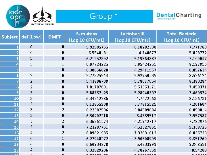 Group 1 Subject def (Low) 1 2 3 4 5 6 7 8 9