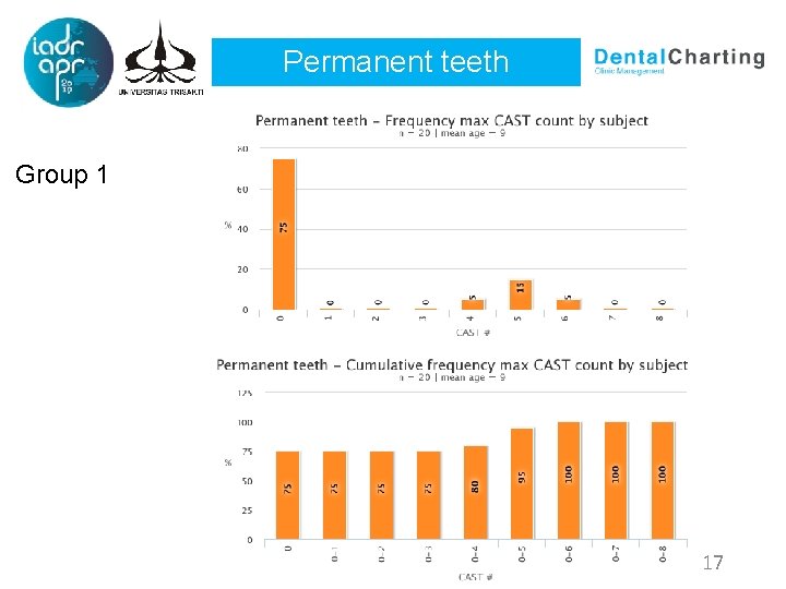 Permanent teeth Group 1 17 