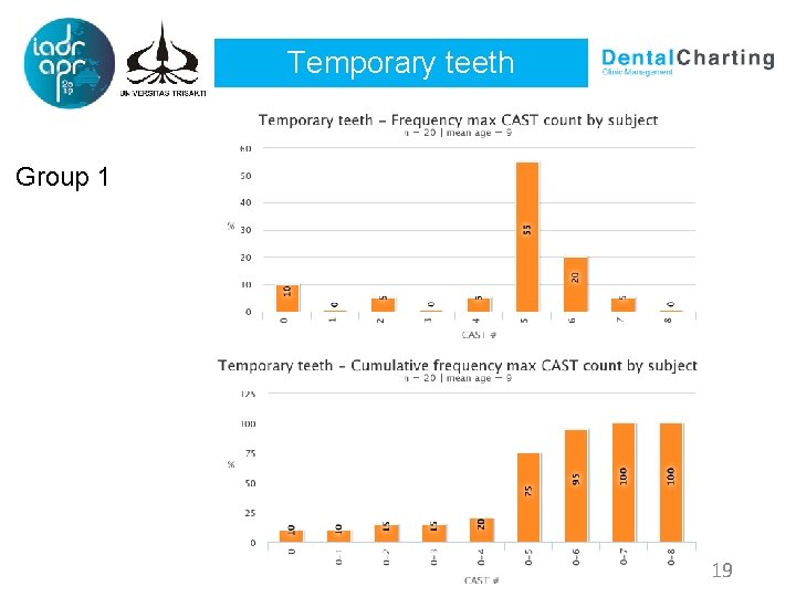 Temporary teeth Group 1 19 