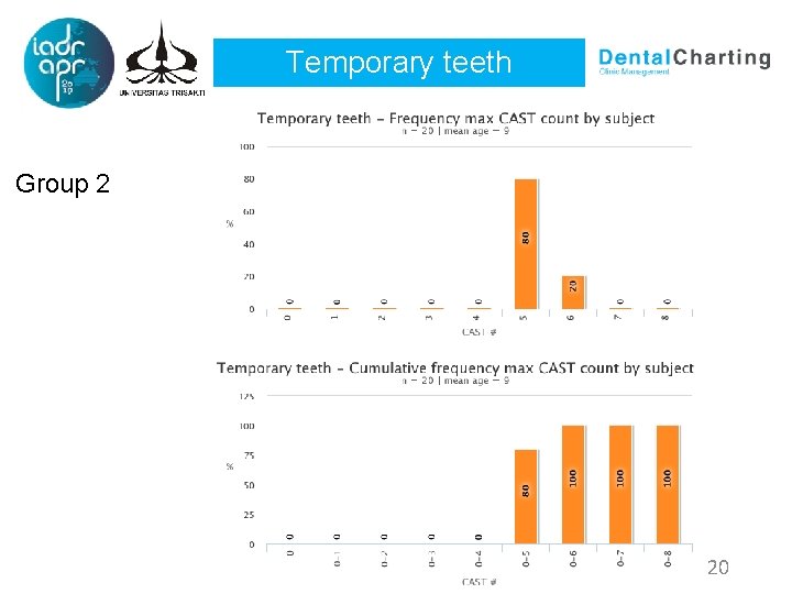 Temporary teeth Group 2 20 