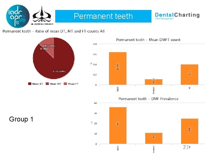 Permanent teeth Group 1 21 