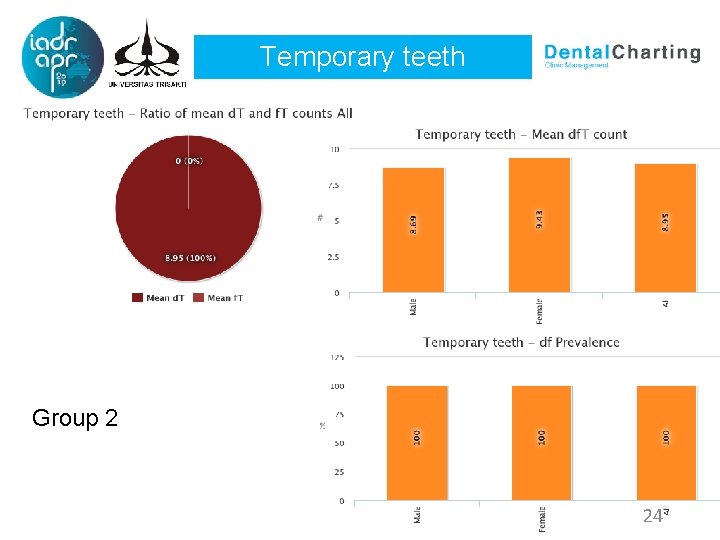 Temporary teeth Group 2 24 