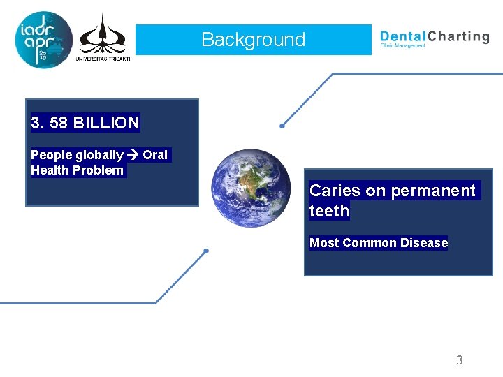 Background 3. 58 BILLION People globally Oral Health Problem Caries on permanent teeth Most