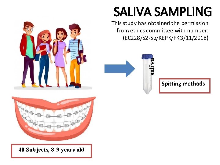 SALIVA SAMPLING This study has obtained the permission from ethics committee with number: (EC