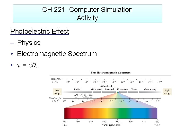 CH 221 Computer Simulation Activity Photoelectric Effect – Physics • Electromagnetic Spectrum • n