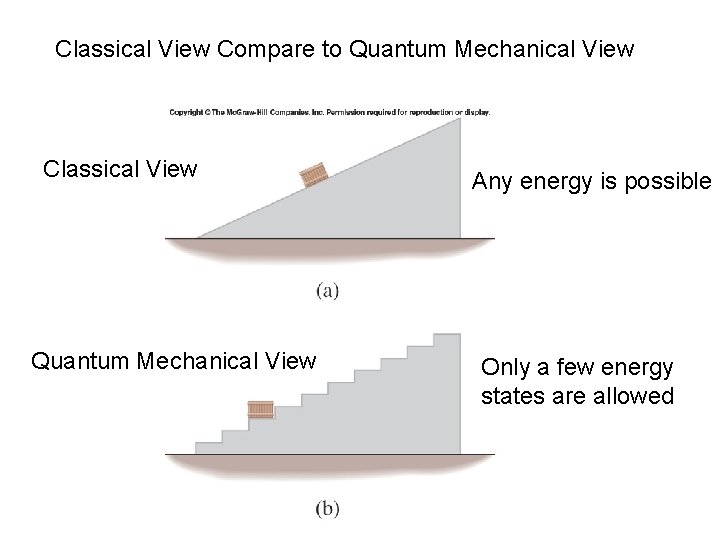 Classical View Compare to Quantum Mechanical View Classical View Quantum Mechanical View Any energy