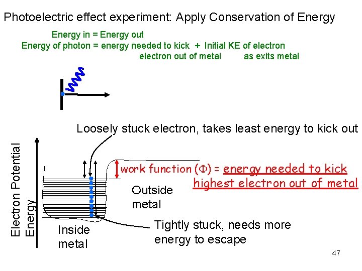 Photoelectric effect experiment: Apply Conservation of Energy in = Energy out Energy of photon