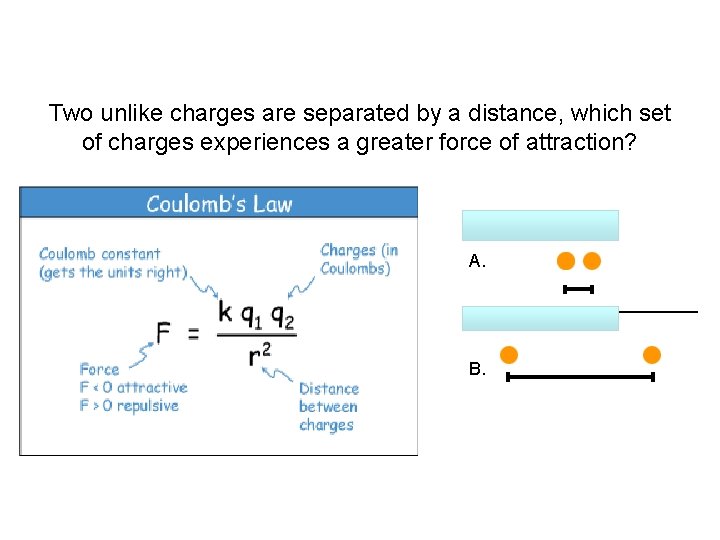 Two unlike charges are separated by a distance, which set of charges experiences a