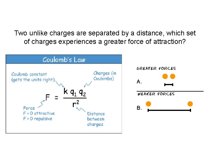 Two unlike charges are separated by a distance, which set of charges experiences a