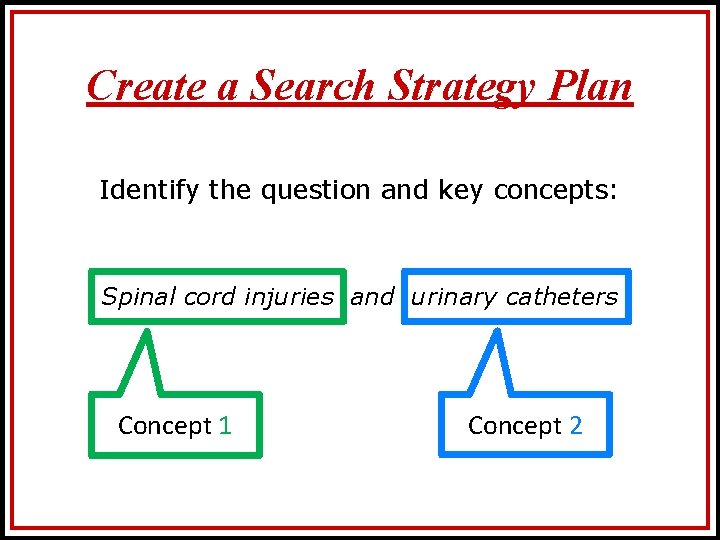 Create a Search Strategy Plan Identify the question and key concepts: Spinal cord injuries