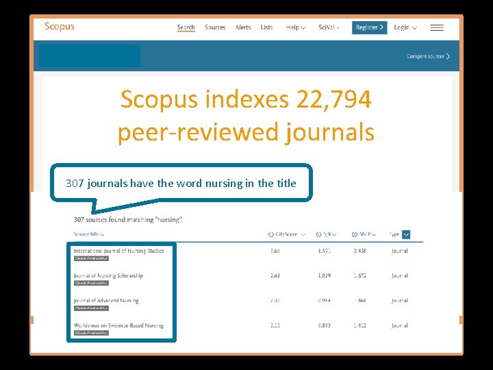 Scopus indexes 22, 794 0 peer-reviewed journals 307 journals have the word nursing in