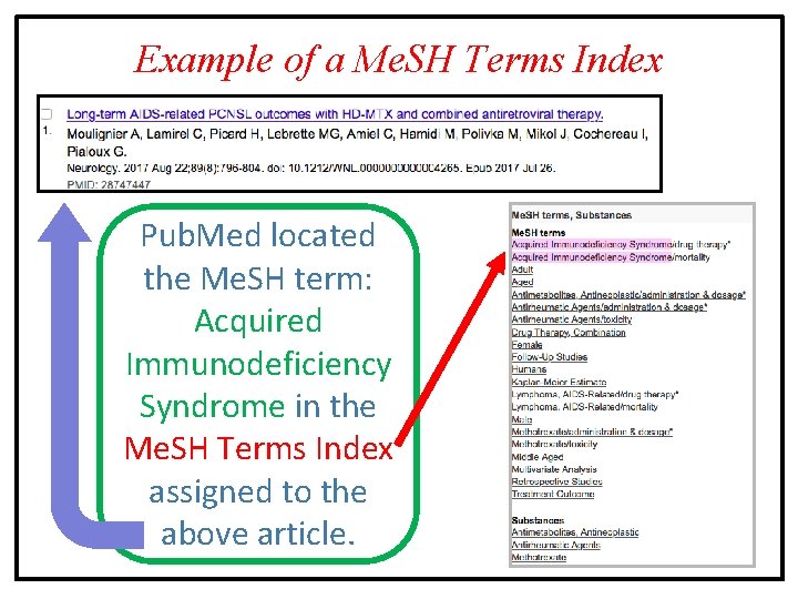 Example of a Me. SH Terms Index Pub. Med located the Me. SH term: