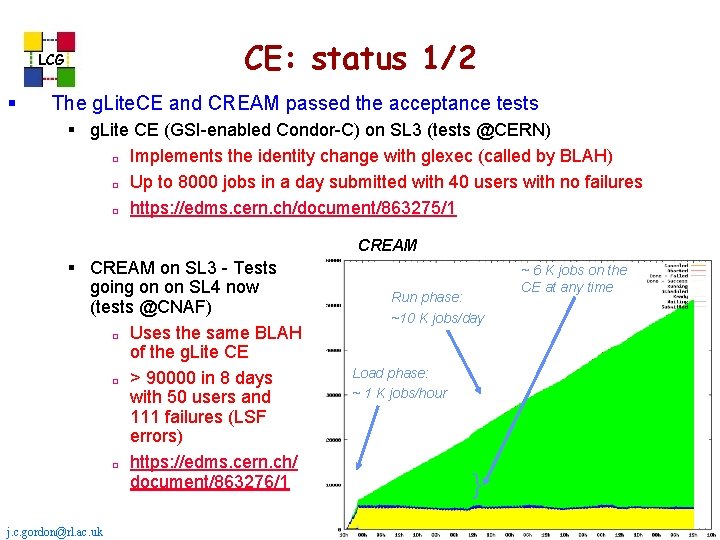 CE: status 1/2 LCG § The g. Lite. CE and CREAM passed the acceptance CE: status 1/2 LCG § The g. Lite. CE and CREAM passed the acceptance