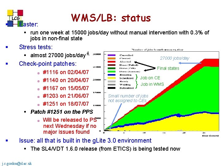 § LCG Easter: WMS/LB: status § run one week at 15000 jobs/day without manual § LCG Easter: WMS/LB: status § run one week at 15000 jobs/day without manual