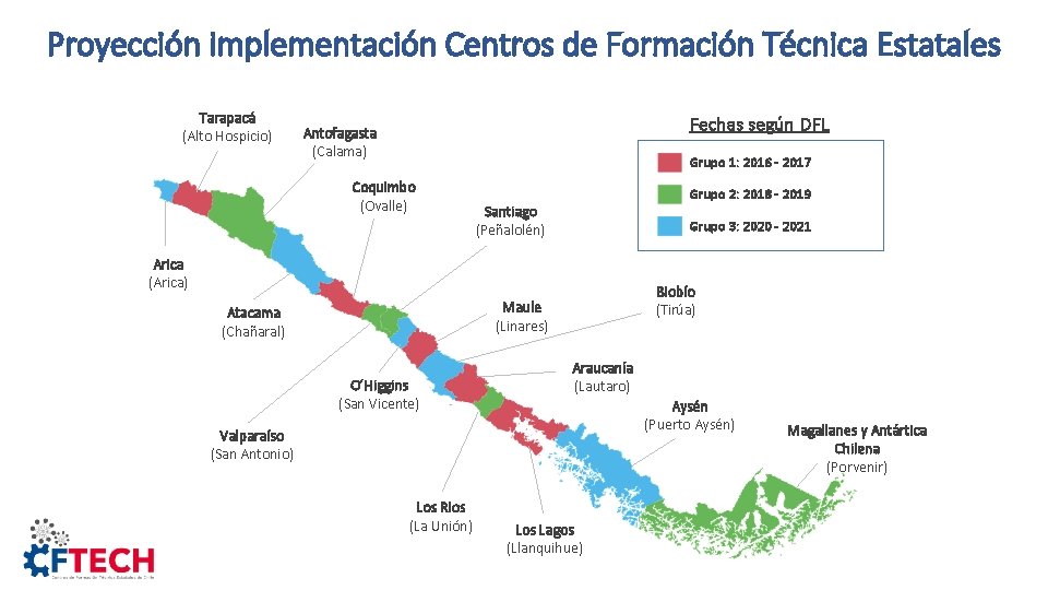 Proyección implementación Centros de Formación Técnica Estatales Tarapacá (Alto Hospicio) Fechas según DFL Antofagasta