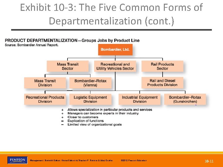 Exhibit 10 -3: The Five Common Forms of Departmentalization (cont. ) Copyright © 2012