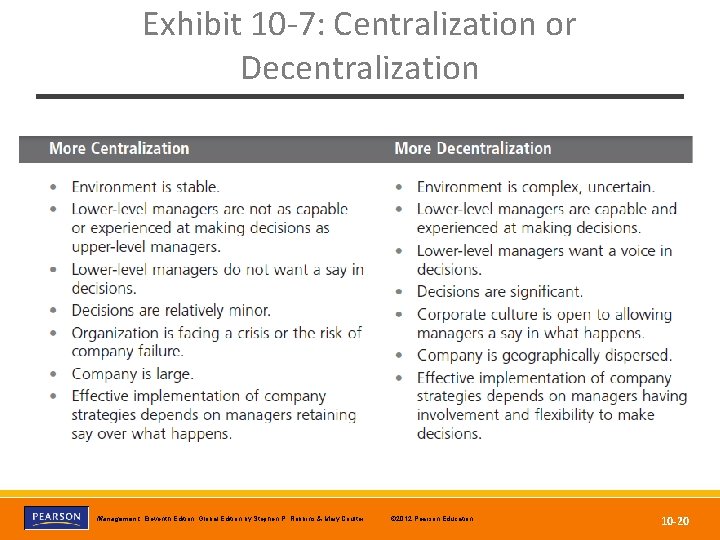 Exhibit 10 -7: Centralization or Decentralization Copyright © 2012 Pearson Education, Inc. © 2012