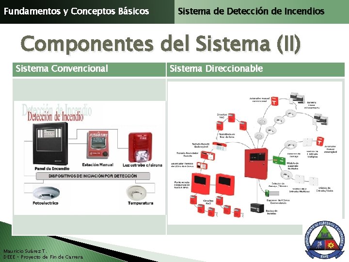 Fundamentos y Conceptos Básicos Sistema de Detección de Incendios Componentes del Sistema (II) Sistema