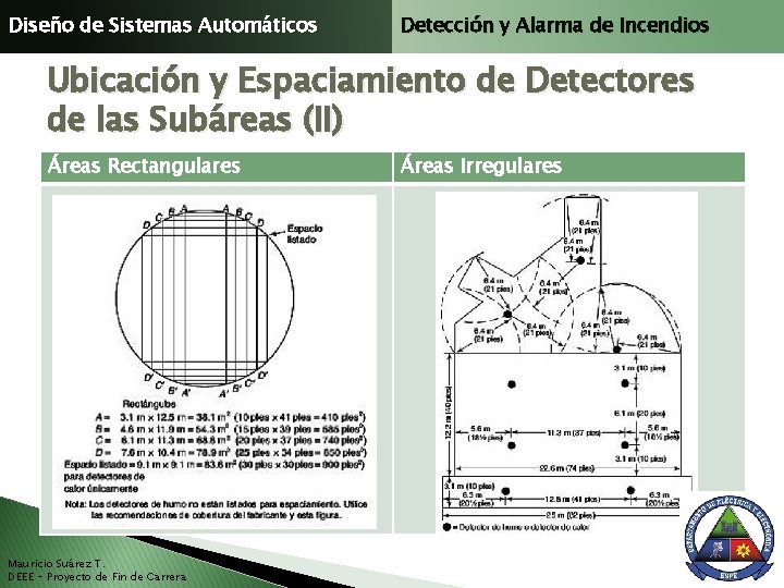 Diseño de Sistemas Automáticos Detección y Alarma de Incendios Ubicación y Espaciamiento de Detectores
