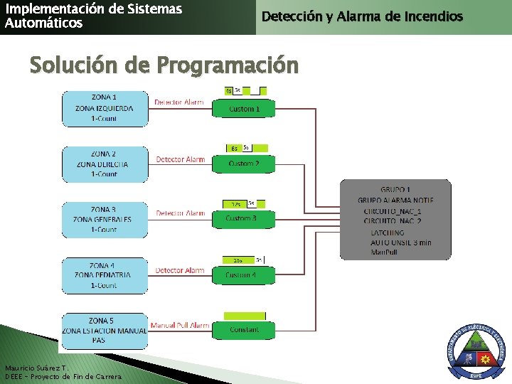 Implementación de Sistemas Automáticos Detección y Alarma de Incendios Solución de Programación Mauricio Suárez