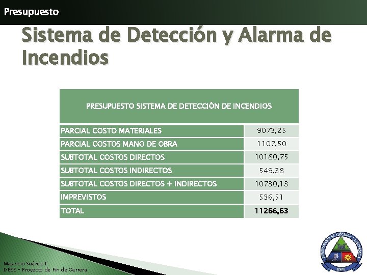 Presupuesto Sistema de Detección y Alarma de Incendios PRESUPUESTO SISTEMA DE DETECCIÓN DE INCENDIOS