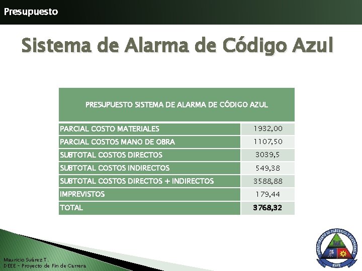 Presupuesto Sistema de Alarma de Código Azul PRESUPUESTO SISTEMA DE ALARMA DE CÓDIGO AZUL