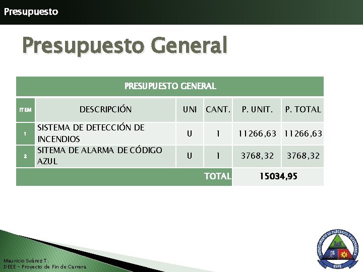 Presupuesto General PRESUPUESTO GENERAL ITEM 1 2 DESCRIPCIÓN SISTEMA DE DETECCIÓN DE INCENDIOS SITEMA
