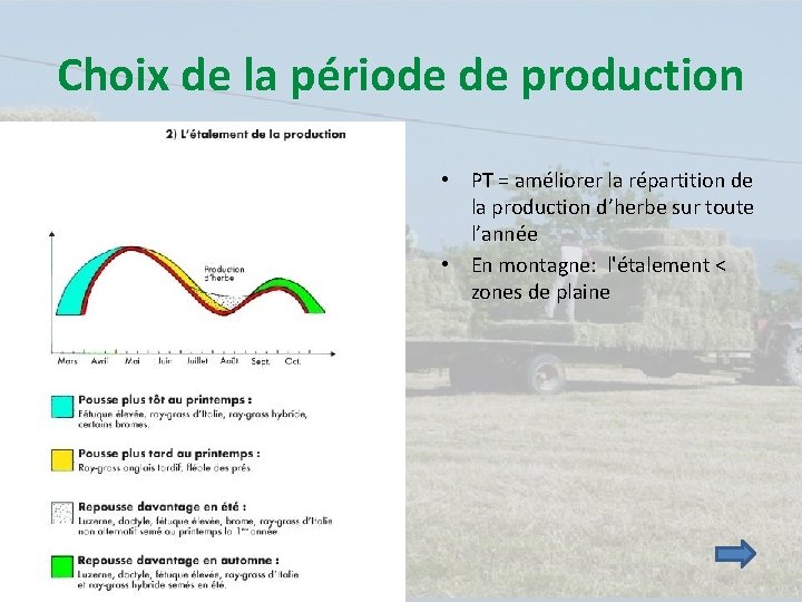 Choix de la période de production • PT = améliorer la répartition de la