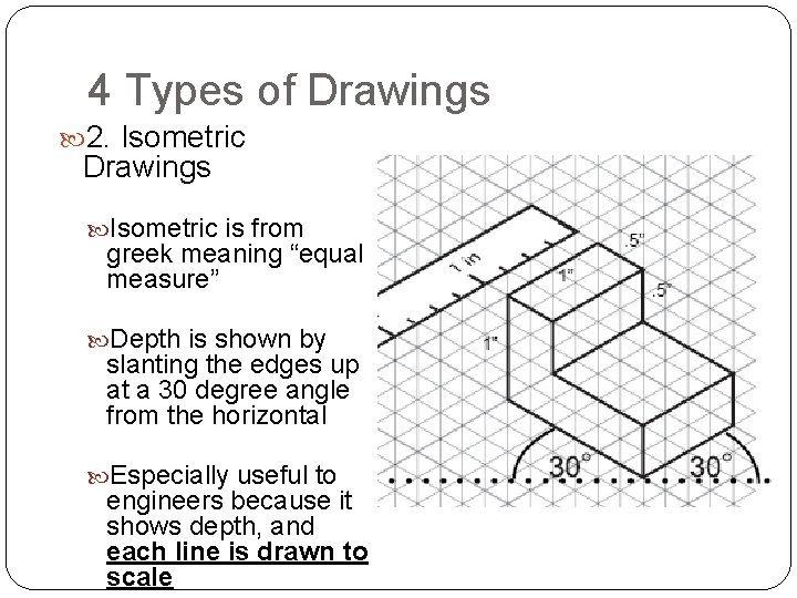 4 Types of Drawings 2. Isometric Drawings Isometric is from greek meaning “equal measure”