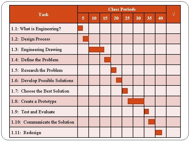 Task 1. 1: What is Engineering? 1. 2: Design Process 1. 3: Engineering Drawing