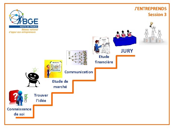 J’ENTREPRENDS Session 3 Etude financière Communication Etude de marché Trouver l’idée Connaissance de soi