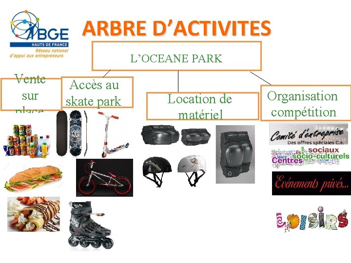 ARBRE D’ACTIVITES L’OCEANE PARK Vente sur place Accès au skate park Location de matériel