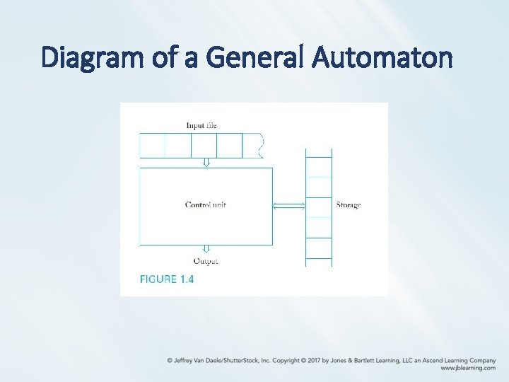 Diagram of a General Automaton Diagram of a General Automaton