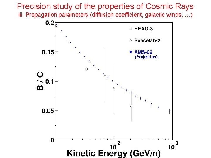 Precision study of the properties of Cosmic Rays iii. Propagation parameters (diffusion coefficient, galactic