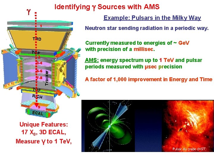 Identifying Sources with AMS Example: Pulsars in the Milky Way 1 Neutron star sending