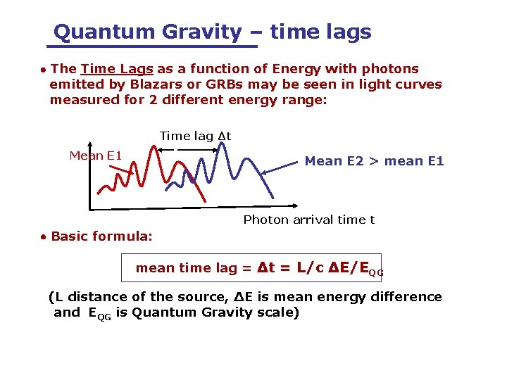 Quantum Gravity – time lags The Time Lags as a function of Energy with